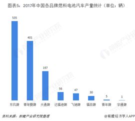 新型能源技术的发展前景如何