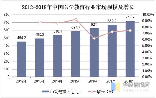 教育技术的发展方向包括