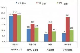 流行文化的影响因素