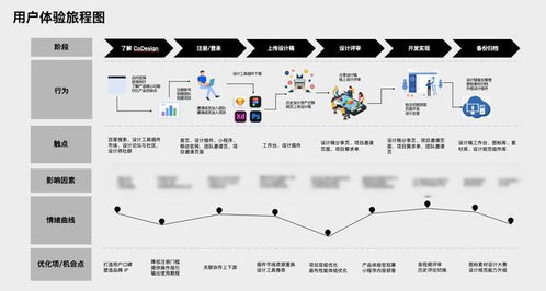 提高用户体验是病句吗